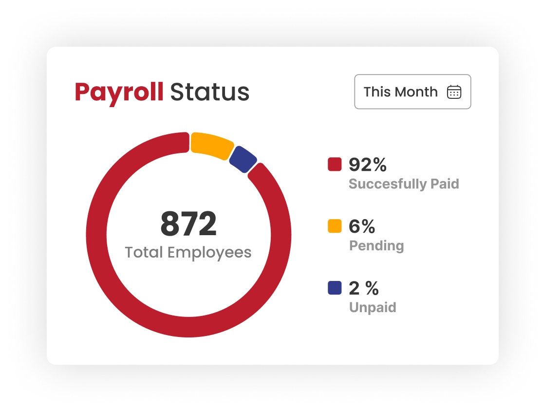 Payroll Status